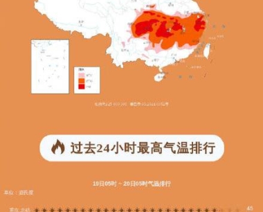 持续高温烘烤!重庆再次承包全国高温排名前10名